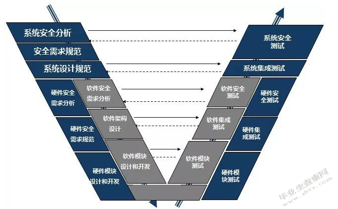互联网背景下打造患者安全生态圈