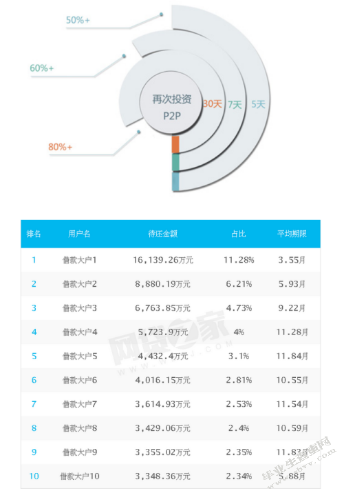 互联网金融发展存在的问题及未来趋势--以合拍在线互联网金融服务