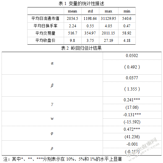 沪深A股量价波动关系研究——基于岭回归和分位数回归
