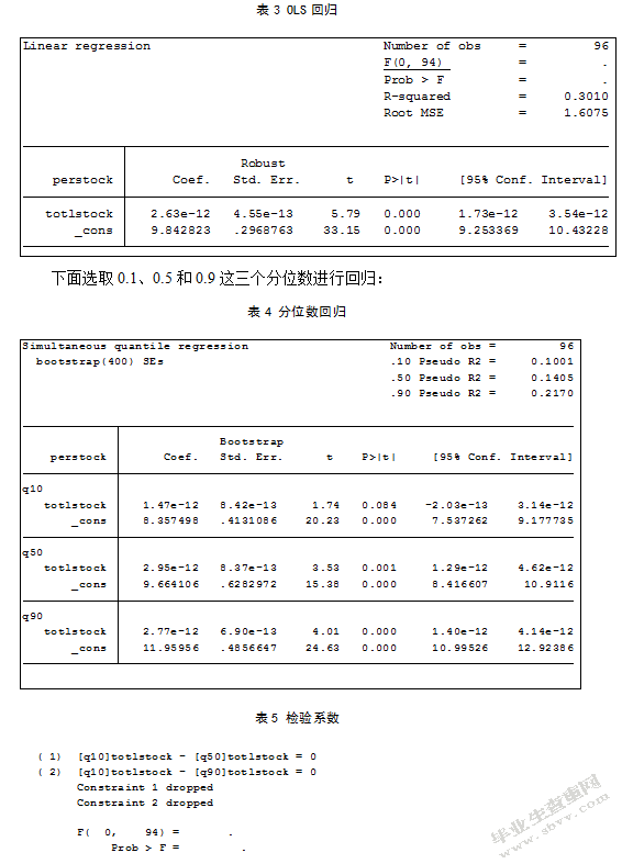 沪深A股量价波动关系研究——基于岭回归和分位数回归