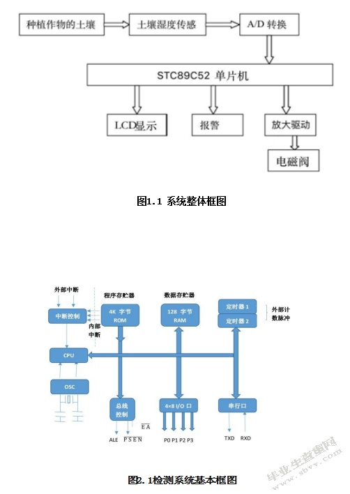 花园自动浇灌系统的设计