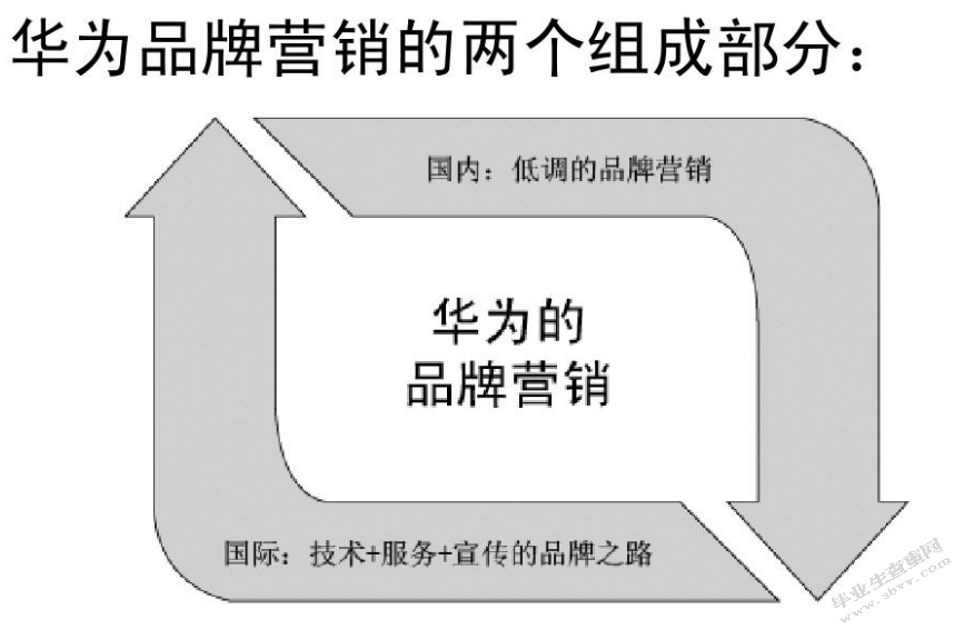 华为手机在中国市场的营销策略研究