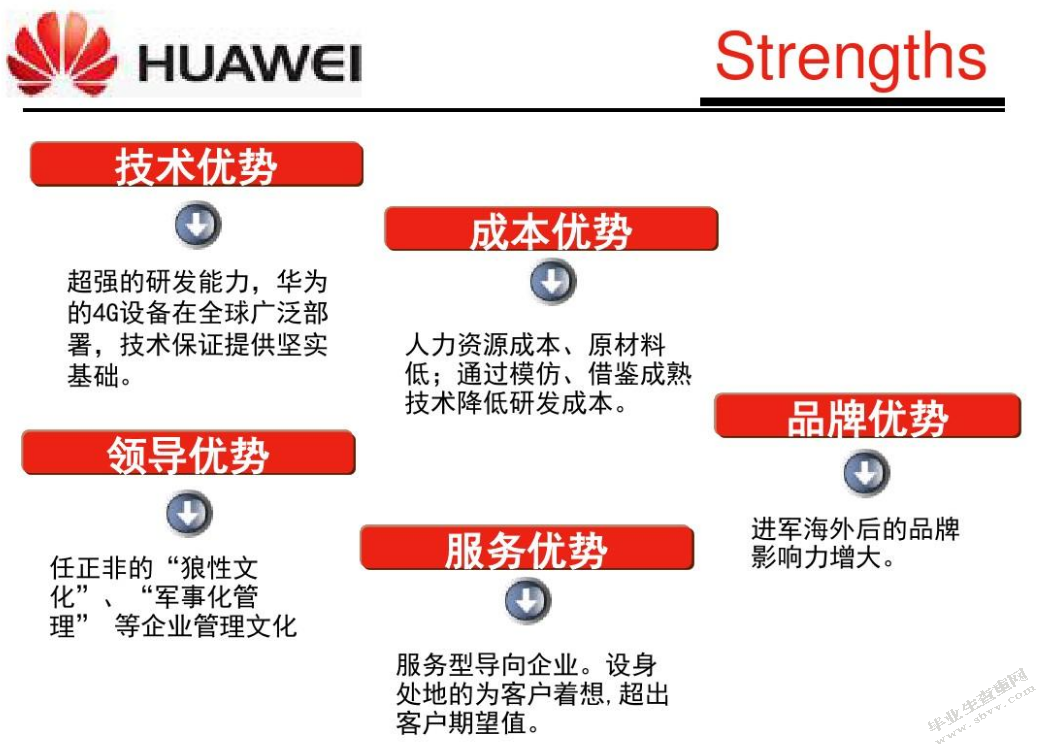 华为手机在中国市场的营销策略研究