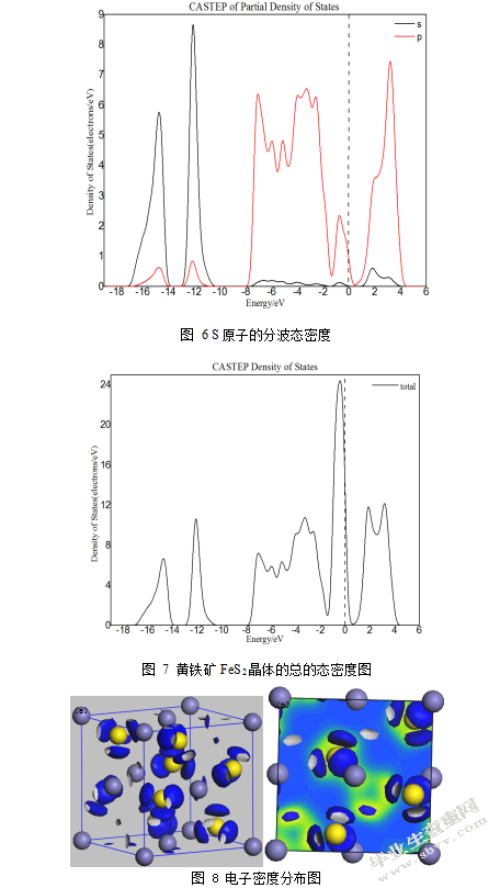 黄铁矿FeS2电子结构与力学性能的密度泛函研究