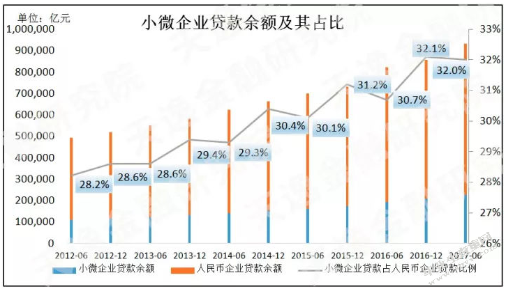 浅谈我国中小企业融资困境及其解决方案