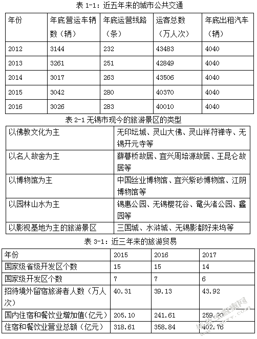 会展旅游对无锡城市发展的影响