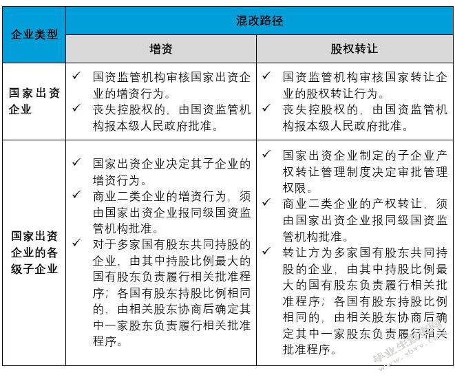混改背景下国企员工持股股东权利行使法律问题研究
