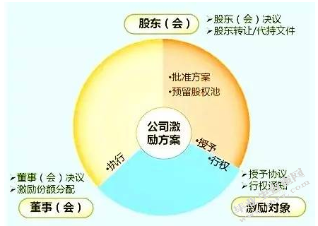 混改背景下国企员工持股股东权利行使法律问题研究
