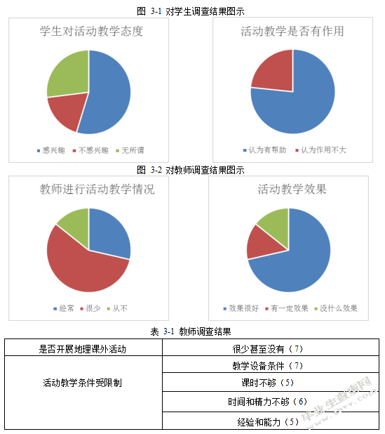 活动教学在高中地理教学中的应用研究