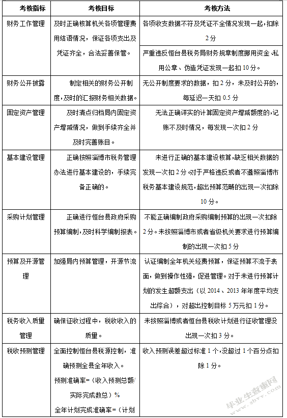基层税务部门绩效管理问题研究 ——以桓台县国税局为例