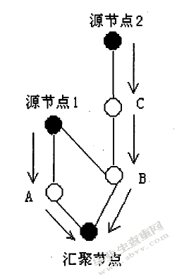 无线传感器网络数据融合技术研究