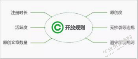 《南方周末》微信公众号研究