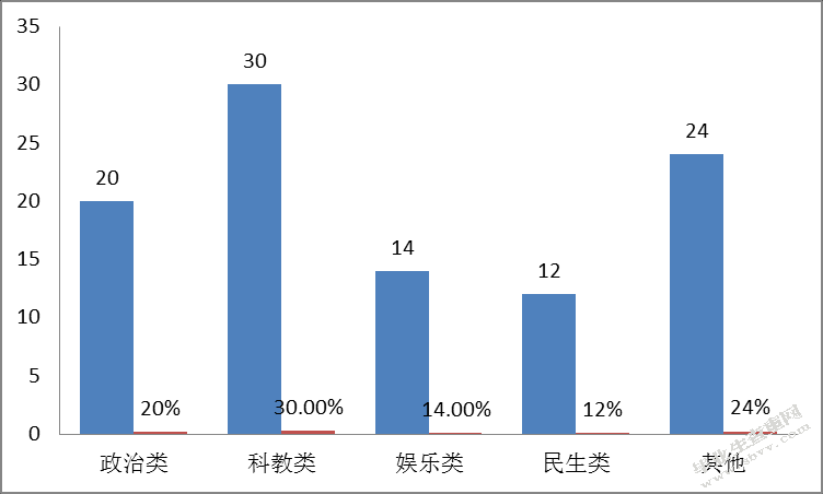 《南方周末》微信公众号研究