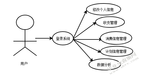家庭财务管理系统