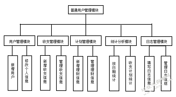 家庭财务管理系统