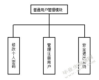 家庭财务管理系统