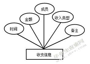 家庭财务管理系统