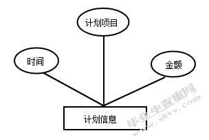 家庭财务管理系统