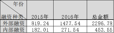 商业地产融资风险控制理论