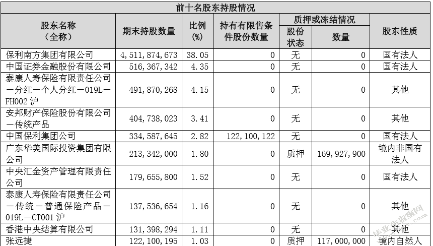 商业地产融资风险控制理论