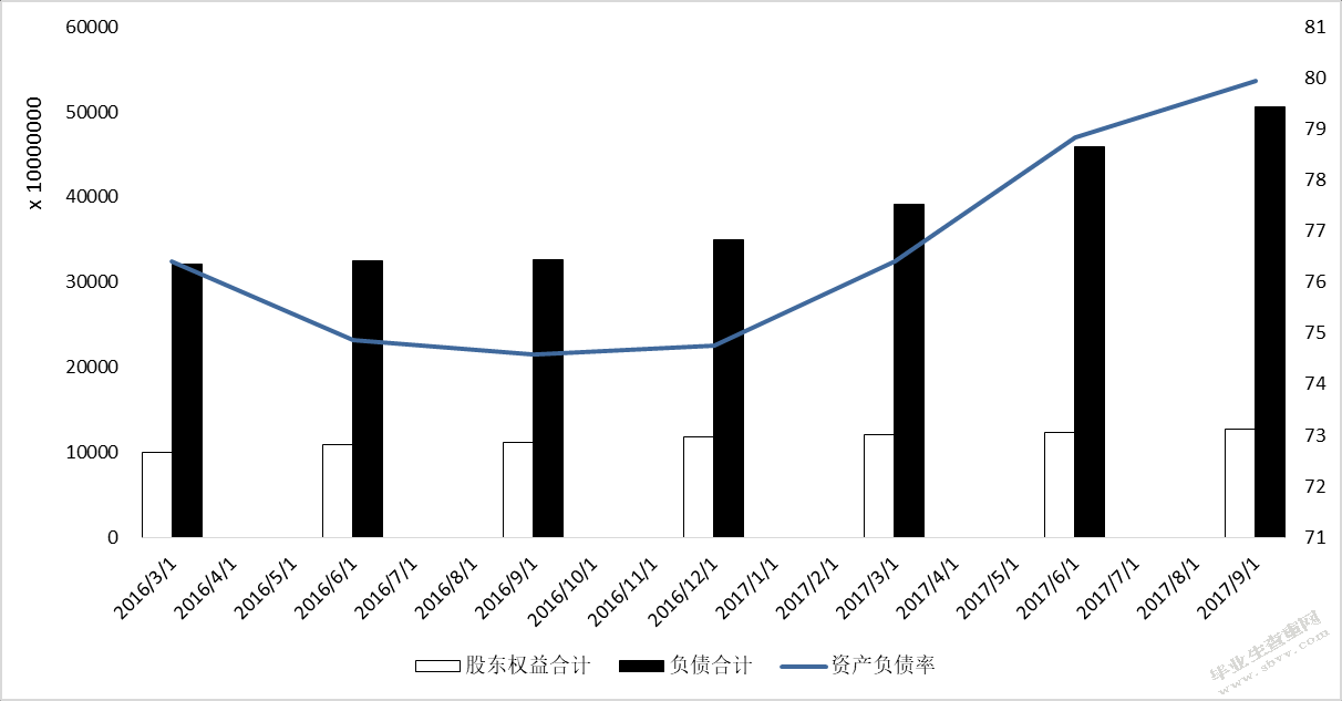 商业地产融资风险控制理论
