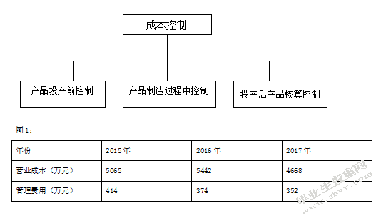 加强锦丰建筑公司成本控制之我见