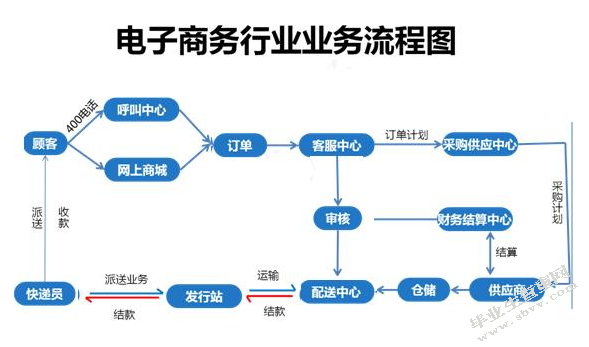 家电生产企业电子商务战略研究