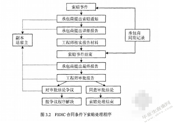 建设工程项目索赔与技巧