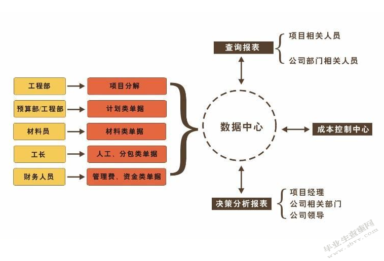 建筑工程管理中的问题及解决-以金奥国际二期建设项目为例