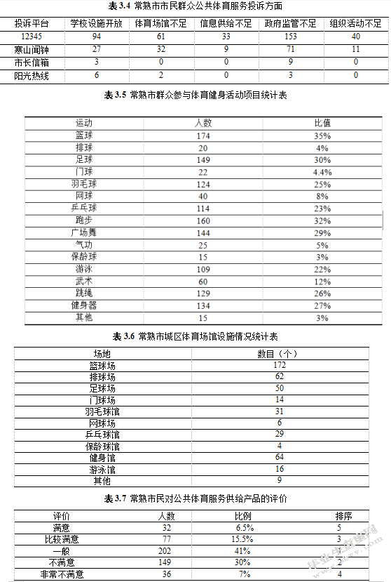 江苏省常熟市公共体育服务供给问题与对策研究