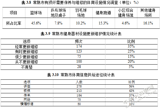 江苏省常熟市公共体育服务供给问题与对策研究