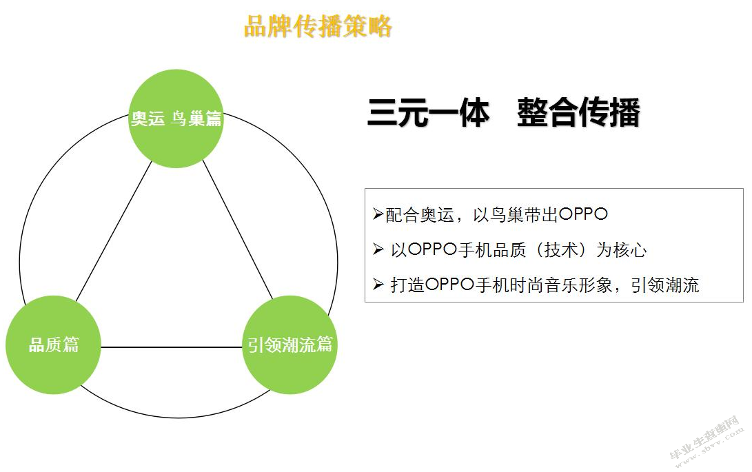 论OPPO品牌文化的塑造与推广