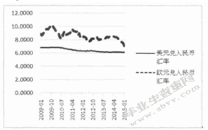 X货币政策转向对我国人民币国际化的影响研究