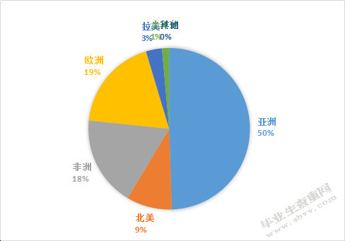 绿色贸易壁垒对安徽省农产品出口贸易的影响及对策研究