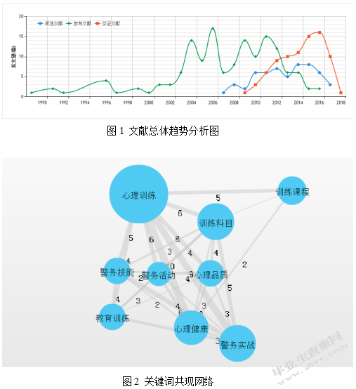浅谈警察开展心理行为训练的必要性和方法（开题报告）