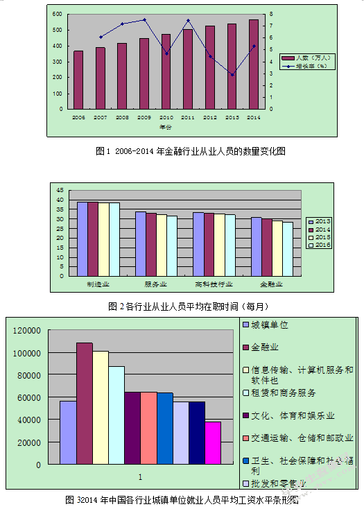金融行业员工流失问题研究