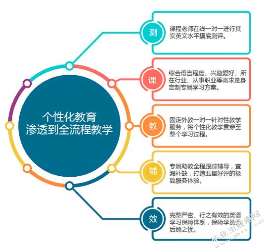 紧扣“四”关注，渗透数学思想以人教版三上“数学广角集合”一课