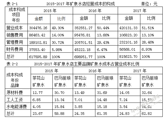 矿泉水店成本管理与经营成本浅析