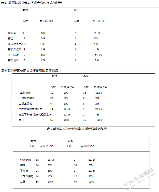 喀什市某幼儿园家园合作中存在的问题及改进策略