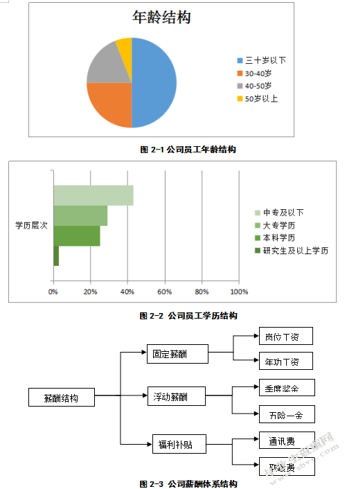 凯鑫成公司薪酬方案优化设计