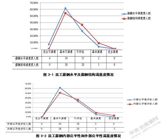 凯鑫成公司薪酬方案优化设计