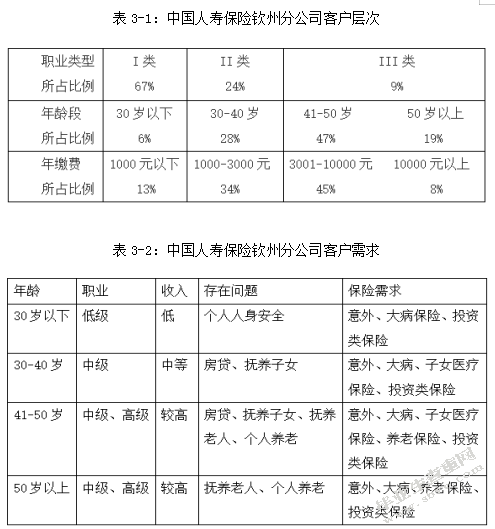 客户关系管理浅析