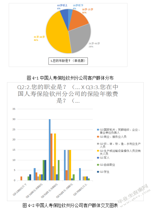 客户关系管理浅析