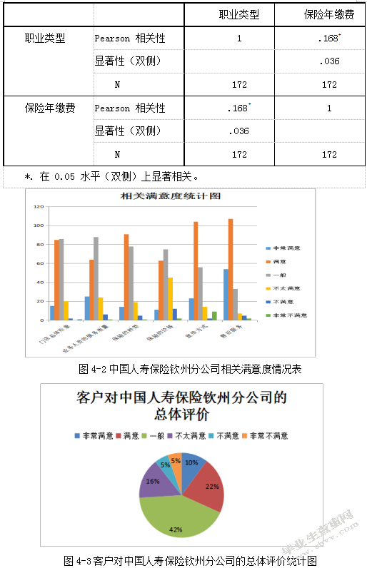 客户关系管理浅析