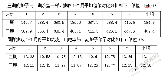 垃圾电厂重要指标及经济性分析——光大环保能源（苏州）有限公司