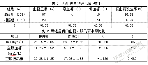 老年糖尿病夜间低血糖的预防及护理
