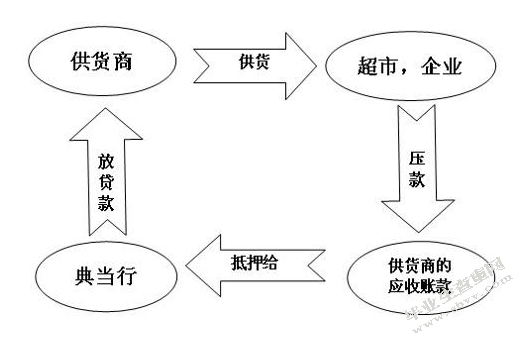 浅析贵州茅台预收账款波动