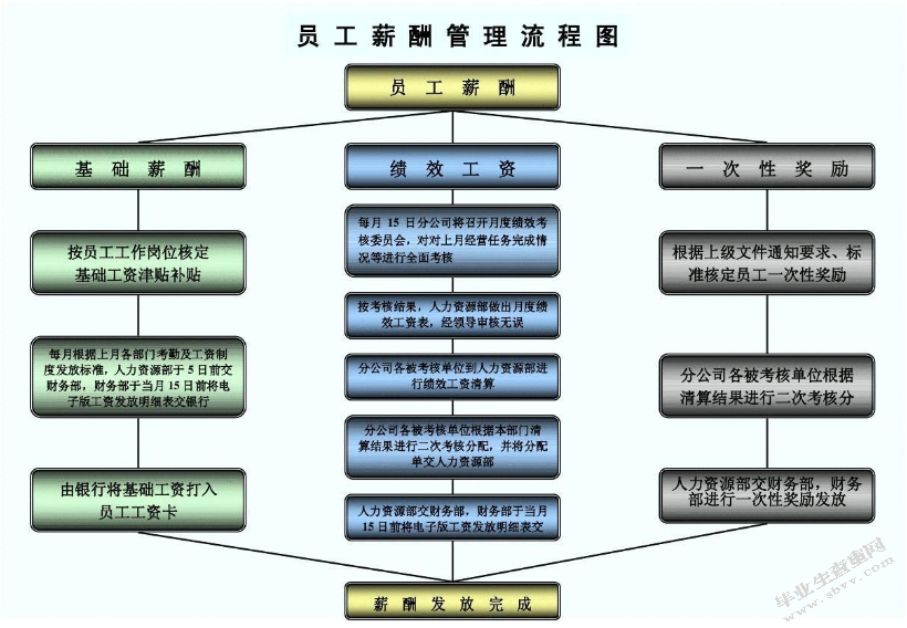 我国中小企业薪酬管理存在的问题及对策分析