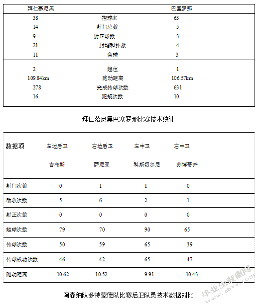 力量耐力训练与足球战术打法的研究