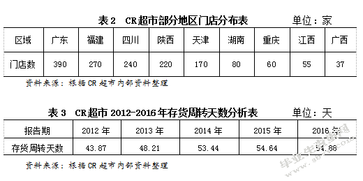 连锁超市存货成本控制问题研究以CR超市为例